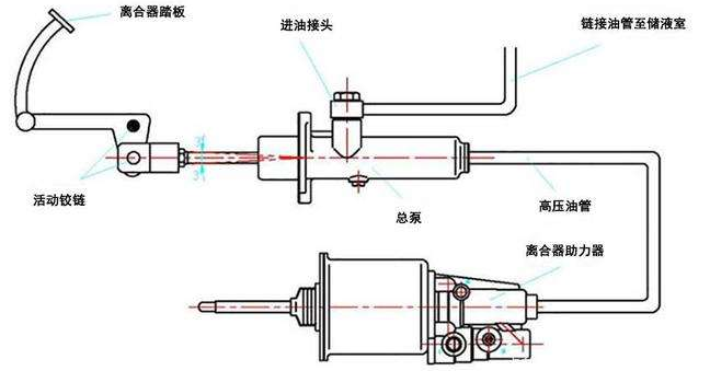 重慶離合器分享氣動離合器的工作原理！離合器的特性！