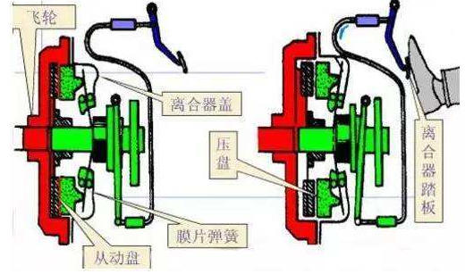 重慶離合器廠家分享氣動離合器的優(yōu)點？沖床氣動離合器工作原理？